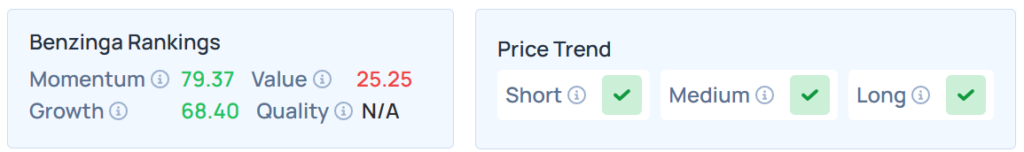 Benzinga's Edge Stock Rankings for EXPE.