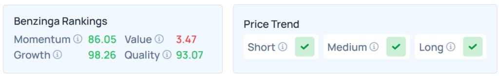 Benzinga's Edge Stock Rankings for NVDA. 