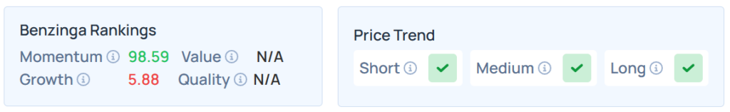 Benzinga's Edge Stock Rankings for VSAT. 