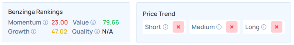 Benzinga's Edge Stock Rankings for OXY. 