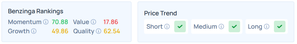 Benzinga's Edge Stock Rankings for CSCO.