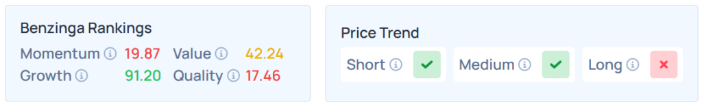 Benzinga's Edge Stock Rankings for ALC.