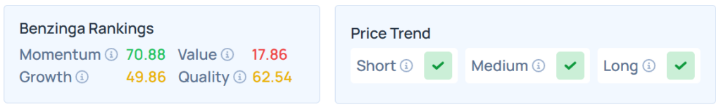 Les classements des Edge Stock de Benzinga pour CSCO.