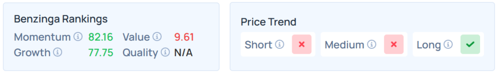 Le classement des actions de Benzinga pour ORCL.