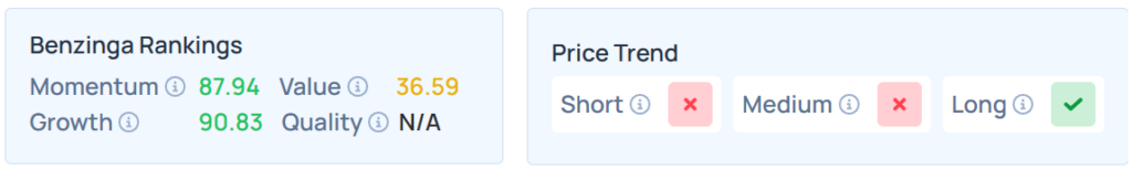 Benzinga's Edge Stock Rankings for DLO.