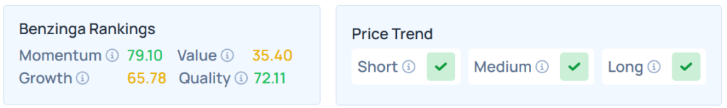 Benzinga's Edge Stock Rankings for AMAT.