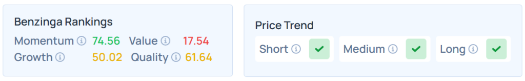 Benzinga's Edge Stock Rankings for CSCO.