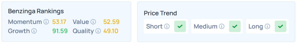 Benzinga's Edge Stock Rankings for DIS.
