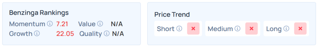 Benzinga's Edge Stock Rankings for AI.
