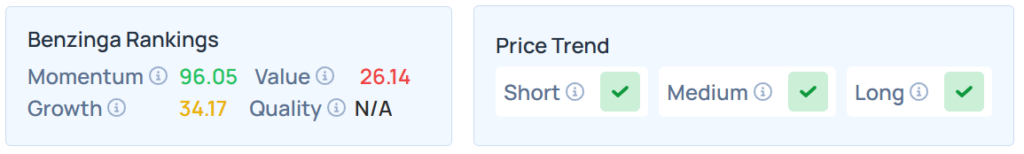 Benzinga's Edge Stock Rankings for WBD.