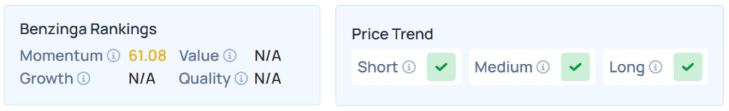 Benzinga's Edge Stock Rankings for NU.
