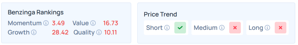Benzinga's Edge Stock Rankings for GLOB.