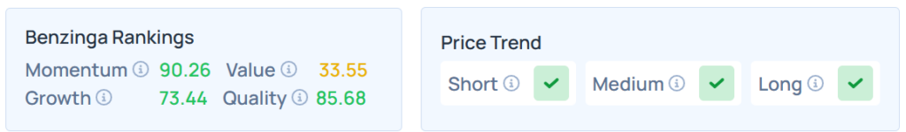 Benzinga's Edge Stock Rankings for GOOGL.