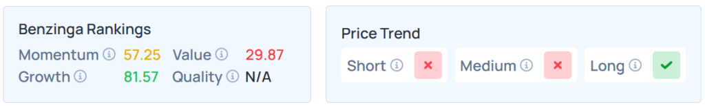Benzinga's Edge Stock Rankings for DELL.