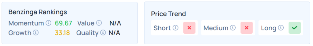 Benzinga's Edge Stock Rankings for BA.