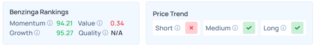 Benzinga's Edge Stock Rankings for PLTR.