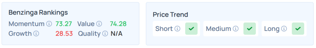 Benzinga's Edge Stock Rankings for HP.