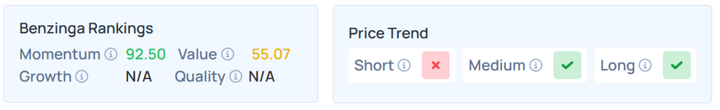 Benzinga's Edge Stock Rankings for HUT.