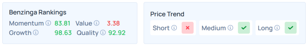 Benzinga's Edge Stock Rankings for NVDA.