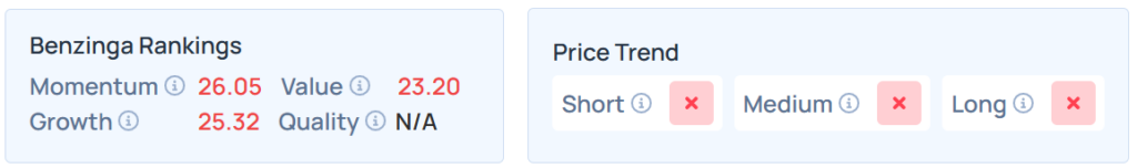 Benzinga's Edge Stock Rankings for HD. 