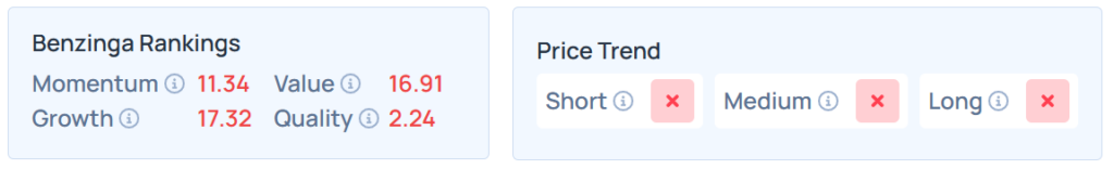 Benzinga's Edge Stock Rankings for AVTR. 
