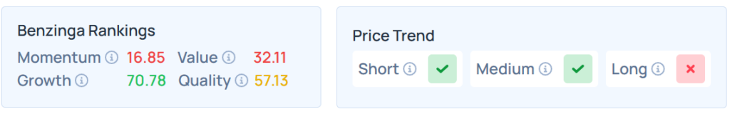 Benzinga's Edge Stock Rankings for AXTA. 