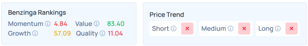 Benzinga's Edge Stock Rankings for MOH. 