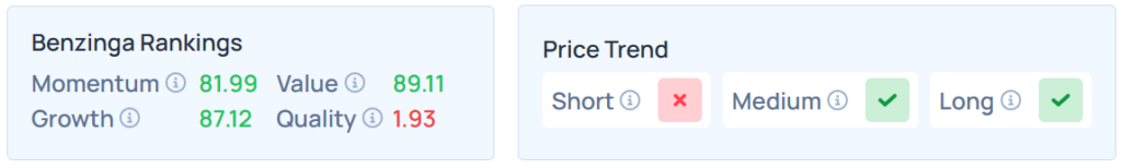 Benzinga's Edge Stock Rankings for BIDU.