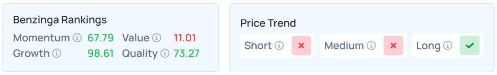 Benzinga's Edge Stock Rankings for MSFT.