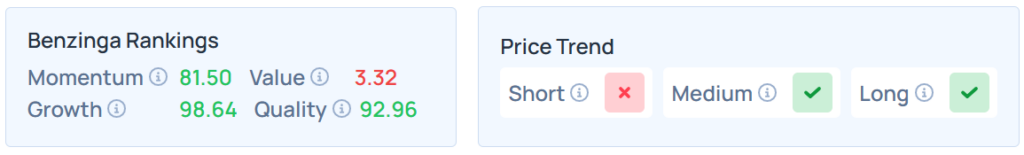 Benzinga's Edge Stock Rankings for NVDA.