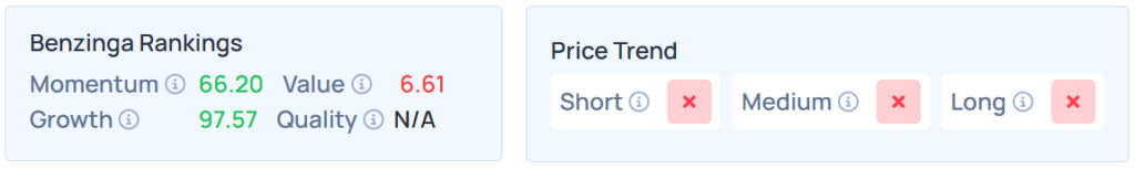 Benzinga's Edge Stock Rankings for DASH.
