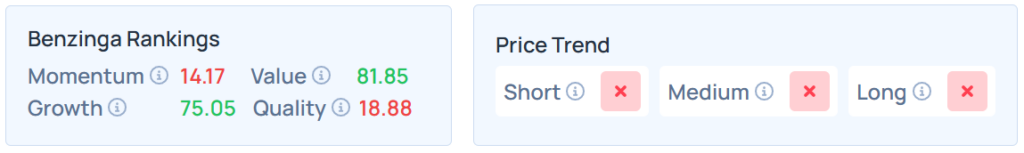 Benzinga's Edge Stock Rankings for TGT.