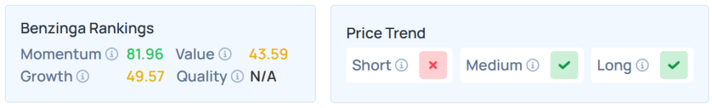 Benzinga's Edge Stock Rankings for CEG.