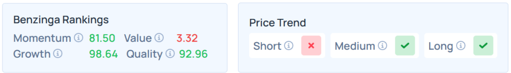 Benzinga Edge's Stock Rankings for NVDA.