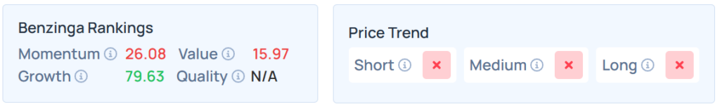 Benzinga Edge's Stock Rankings for SBUX. 