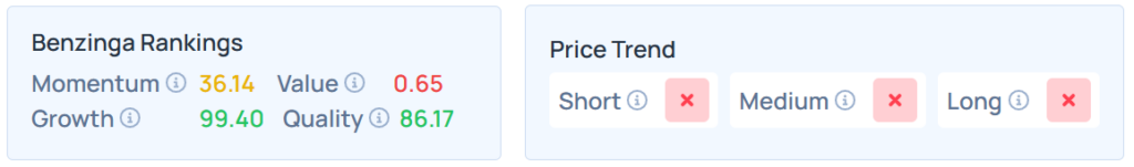 Benzinga's Edge Stock Rankings for INTU.