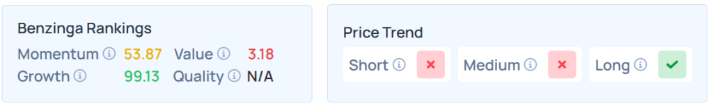 Benzinga's Edge Stock Rankings for PANW.
