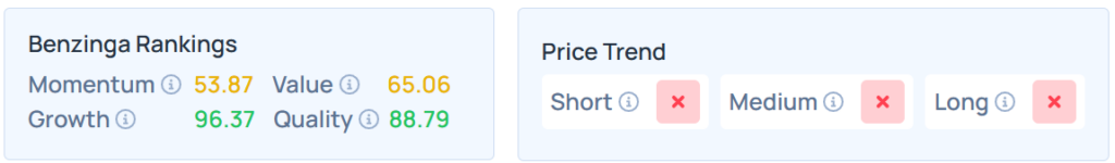 Benzinga's Edge Stock Rankings for SMCI.