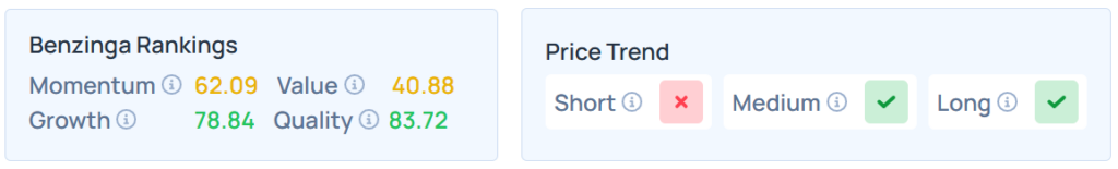 Benzinga Edge's Stock Rankings for WMT.