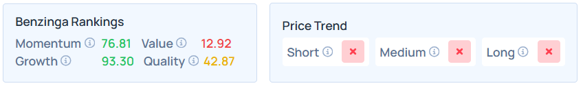 Benzinga's Edge Stock Rankings for VEEV. 