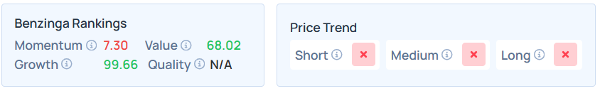 Benzinga Edge's Stock Rankings for MARA.