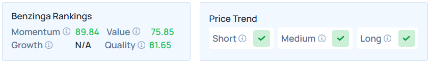 Benzinga's Edge Stock Rankings for FDX.