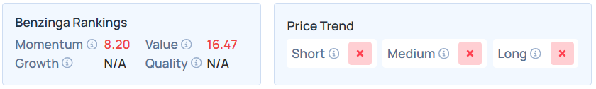 Benzinga's Edge Stock Rankings for ORCL.