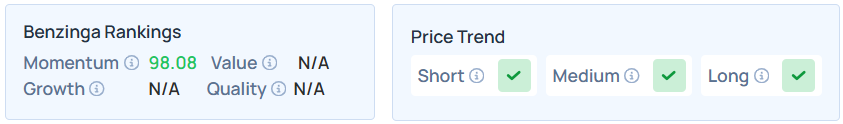 Benzinga's Edge Stock Rankings for ASTS.