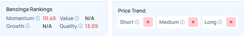 Benzinga's Edge Stock Rankings for MASI.