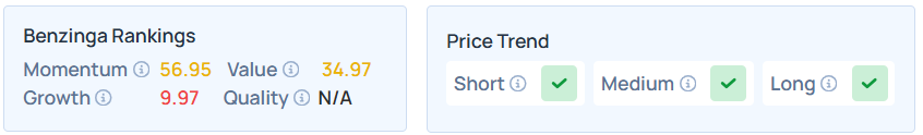 Benzinga's Edge Stock Rankings for SON.