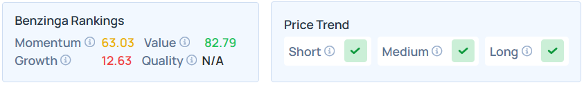 Benzinga's Edge Stock Rankings for OVV.