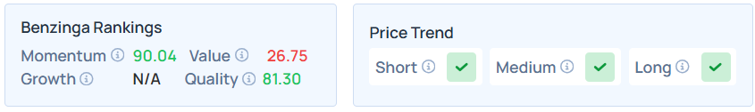 Benzinga's Edge Stock Rankings for LMT.