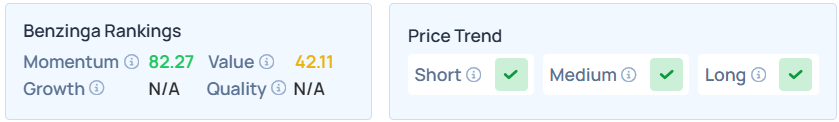 Benzinga's Edge Stock Rankings for SLB.