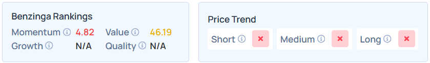 Benzinga's Edge Stock Rankings for HPQ.